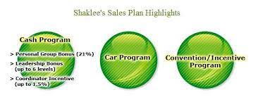TAMBAHAN INSENTIF SHAKLEE MALAYSIA 2023