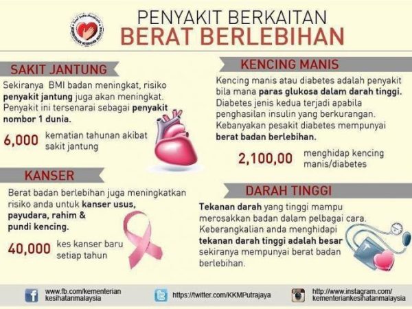 UBAT KURUS VIRAL YANG SEBABKAN CIKGU AZFAR TURUN 40KG DALAM MASA 4 BULAN