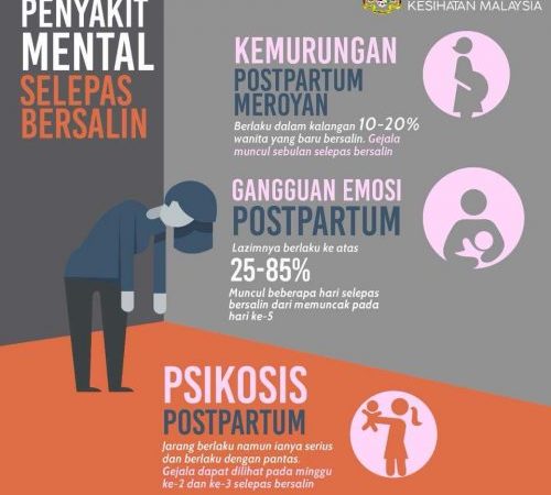 Gangguan mental atau meroyan selepas bersalin Apa perlu buat untuk atasi dan rawat meroyan