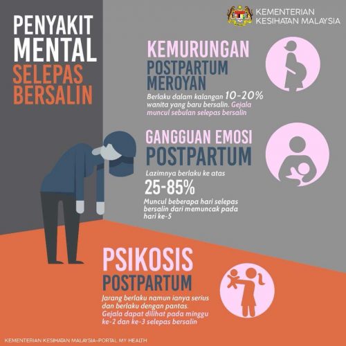 Gangguan mental atau meroyan selepas bersalin Apa perlu buat untuk atasi dan rawat meroyan