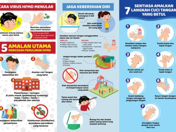 TESTIMONI RAWAT HFMD DENGAN CEPAT DAN BERKESAN