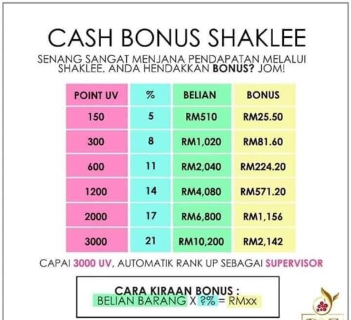 BANYAK KE BONUS ATAU CASH REBATE SHAKLEE NI?